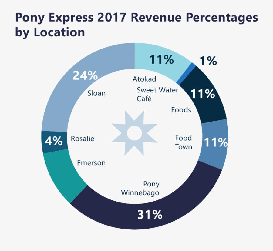 Http - //www - Hochunkinc - Com/annualreport/web/wp - Circle, Transparent Clipart