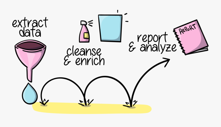 Three Steps Of Procurement Analytics, Transparent Clipart