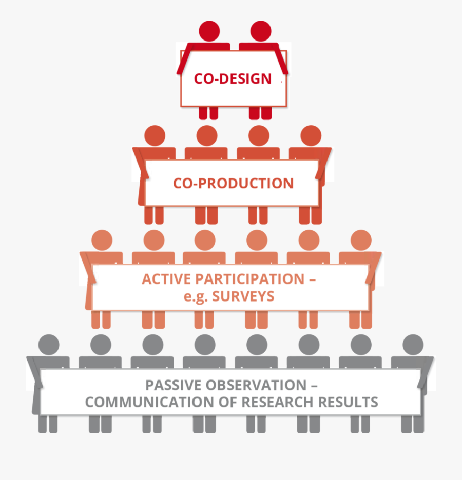 Citizen Scientists Can Get Involved At Different Stages - Citizens Participation Pyramid, Transparent Clipart