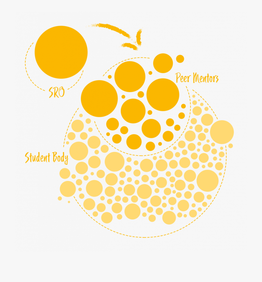 Circle, Transparent Clipart