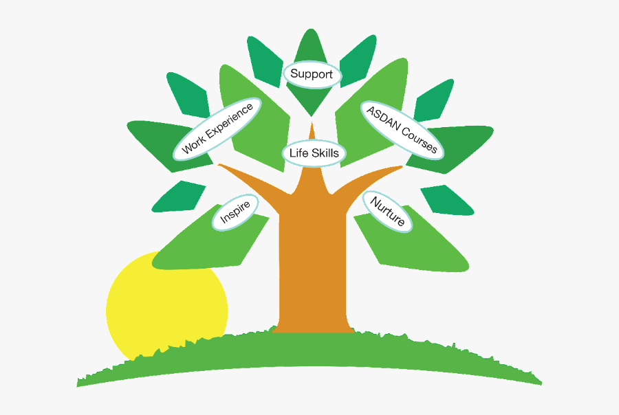 Illustration, Transparent Clipart