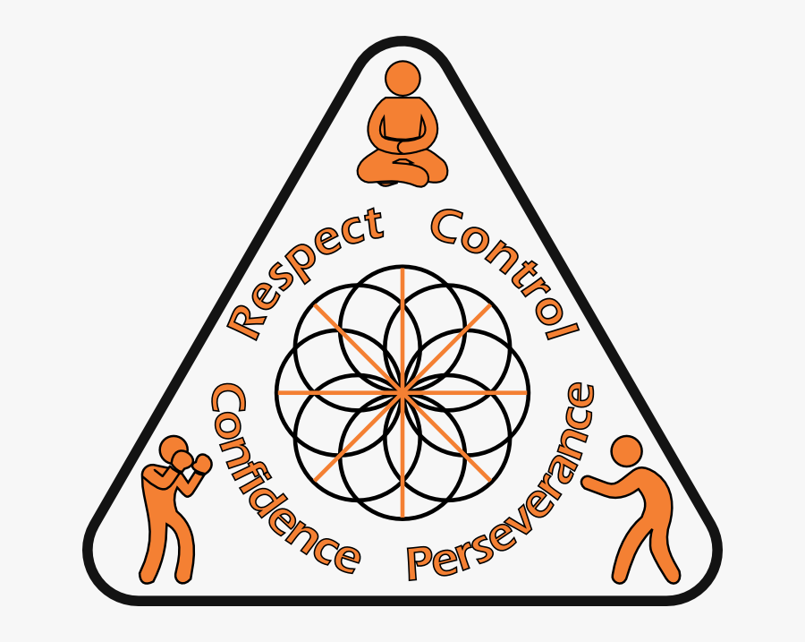 These 4 Life Skills Will Help Our Children Develop - Mkg, Transparent Clipart