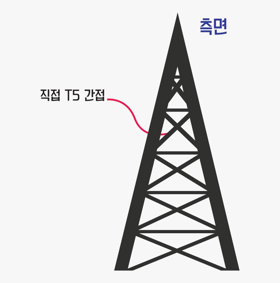Maxis 4g, Transparent Clipart