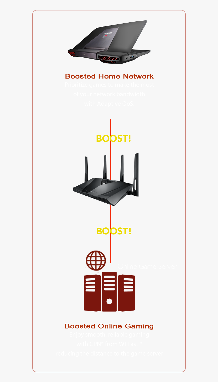 Rt-ac3100 Gaming Router Boosts Both Home Network And - Computer Network, Transparent Clipart