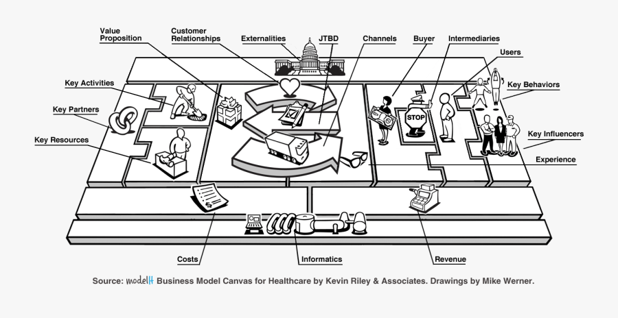 Our Model - Business Model Canvas Key Partner, Transparent Clipart