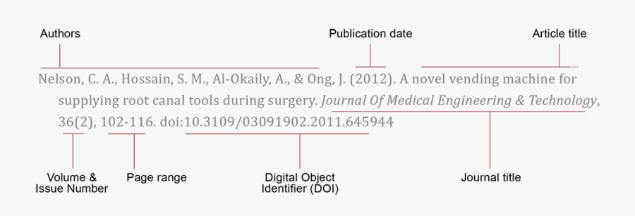 Article Citation Showing Authors, Publication Date, - Citations Of An Article, Transparent Clipart