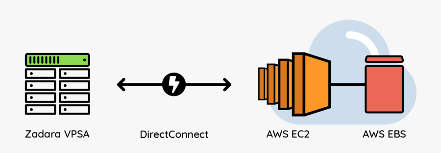 Image - Zadara Aws, Transparent Clipart