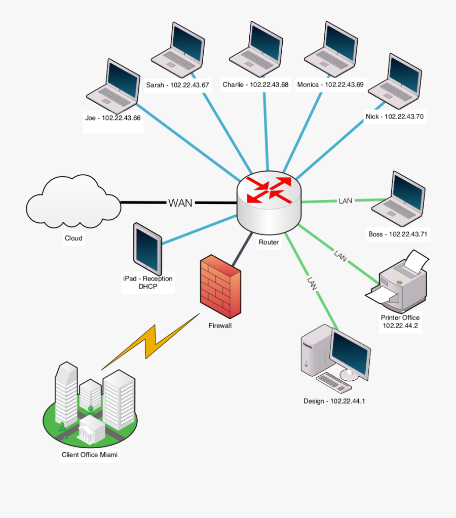 Networking Clipart Network Topology - Chart On Computer Networking, Transparent Clipart