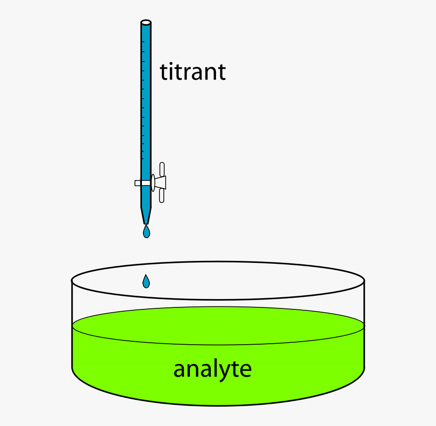 Titration Apparatus - Titration Transparent, Transparent Clipart