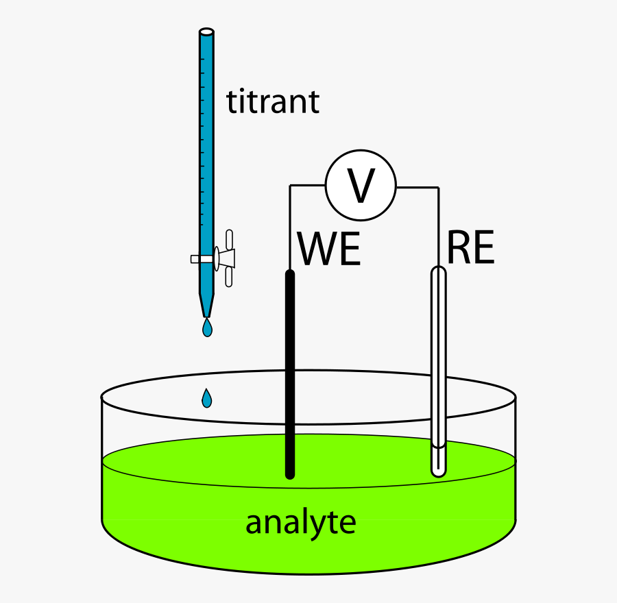 Titration Apparatus Diagram
