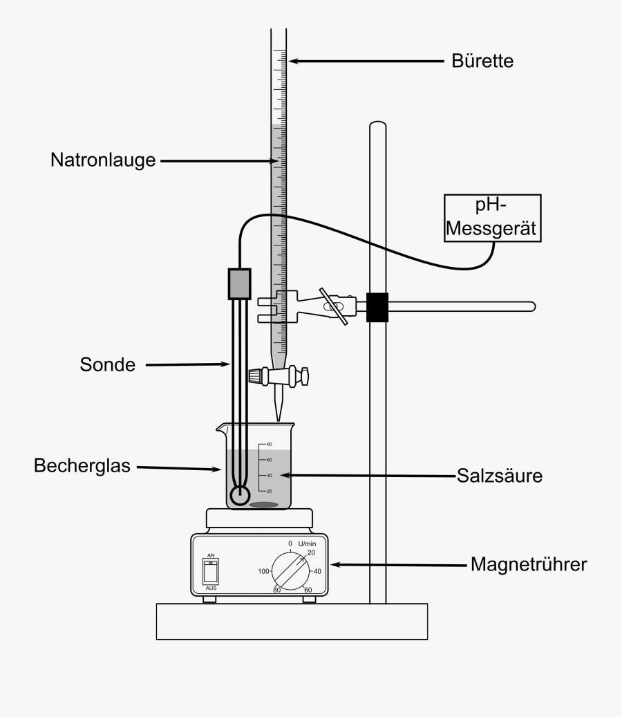 Experiment Clipart Titration Titration Diagram With Ph Meter , Free