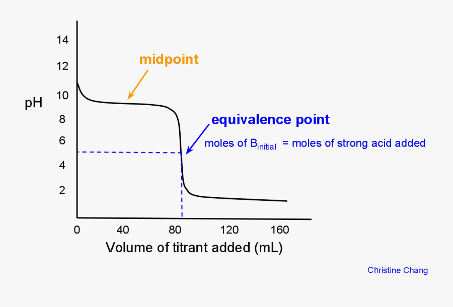 Diagram, Transparent Clipart