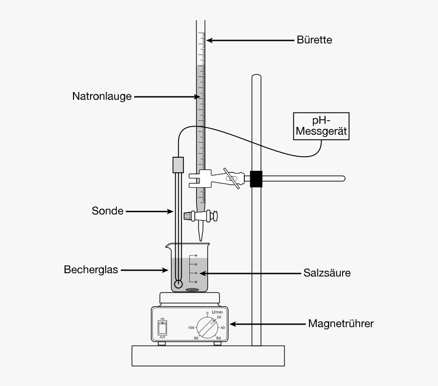 Diagram, Transparent Clipart