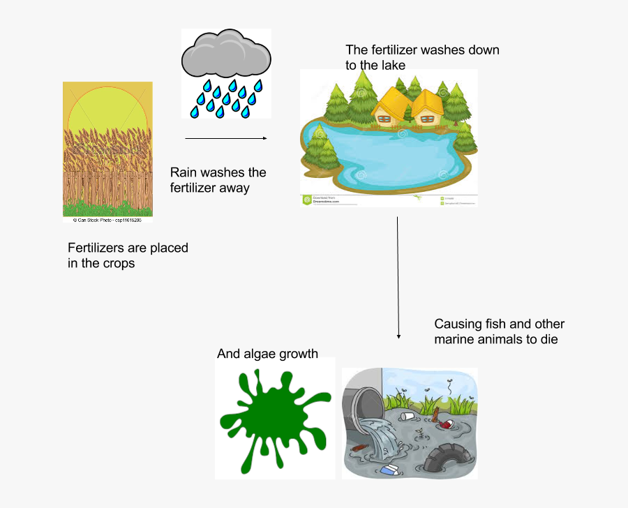 Presentation Name On Emaze - Cartoon Mud Splat, Transparent Clipart