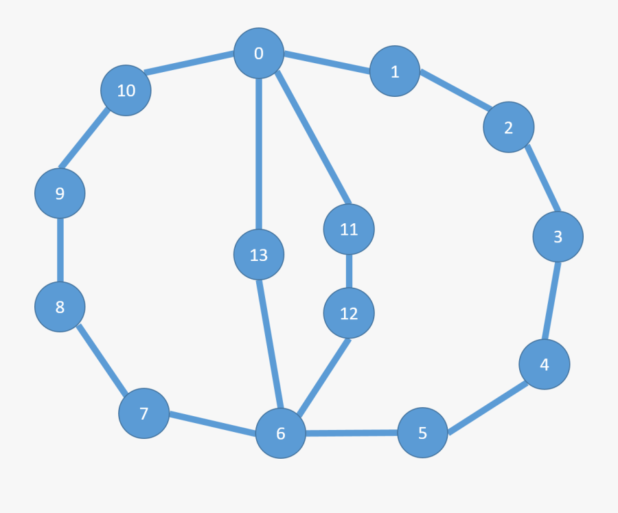 "topologically Equivalent - Data Management Platform Icon, Transparent Clipart
