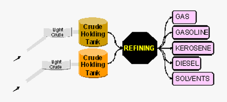Crude Oil Diagram, Transparent Clipart