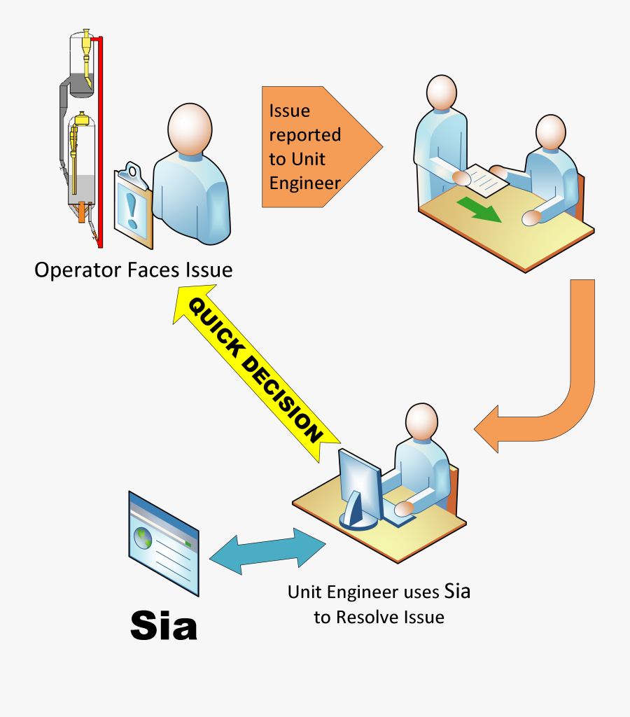 Slss Enterprises And Trading India Pvt Ltd, Transparent Clipart