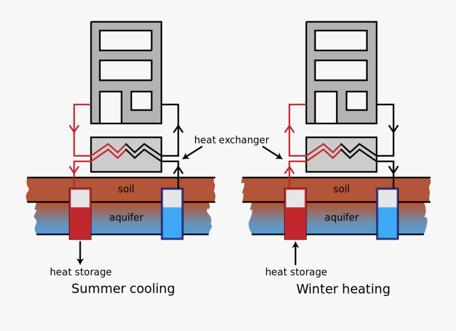 Energy Clipart Thermal Energy - Heat And Cold Storage, Transparent Clipart