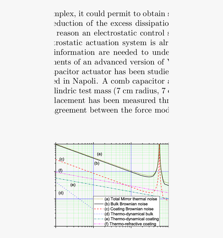 Mirror Thermal Noise Evaluated In Virgo - Latin Modern Font, Transparent Clipart