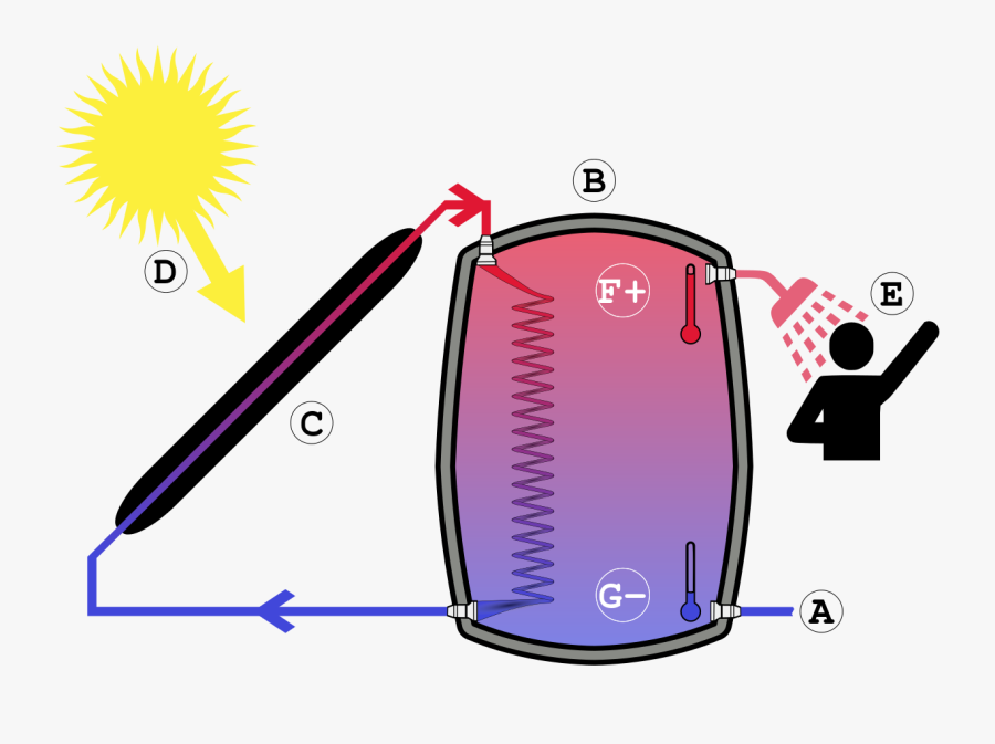 Energia Electromagnetica Ejemplos Yahoo, Transparent Clipart