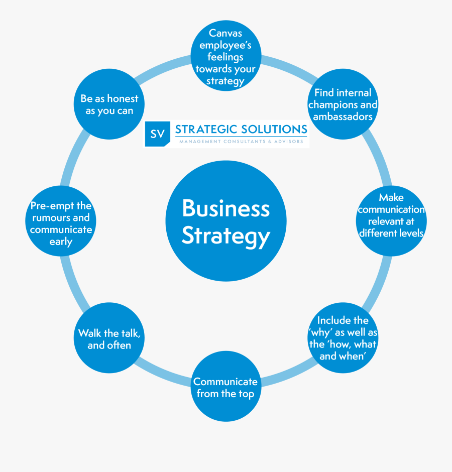 Communication Transparent Important - Role Of Imc, Transparent Clipart