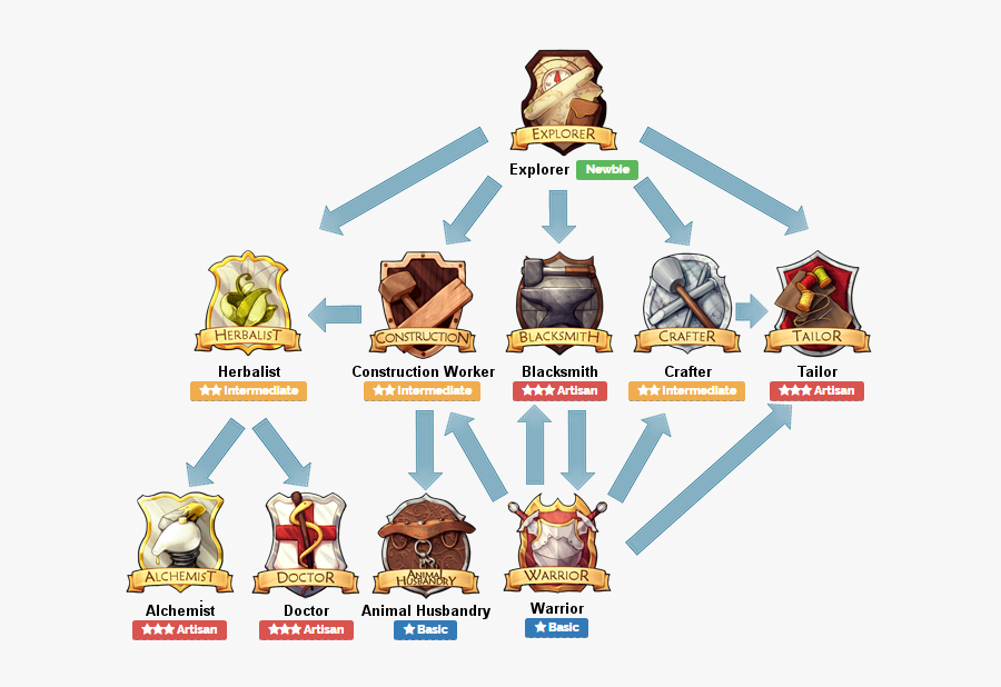 Charts Clipart Doctor Stuff, Transparent Clipart