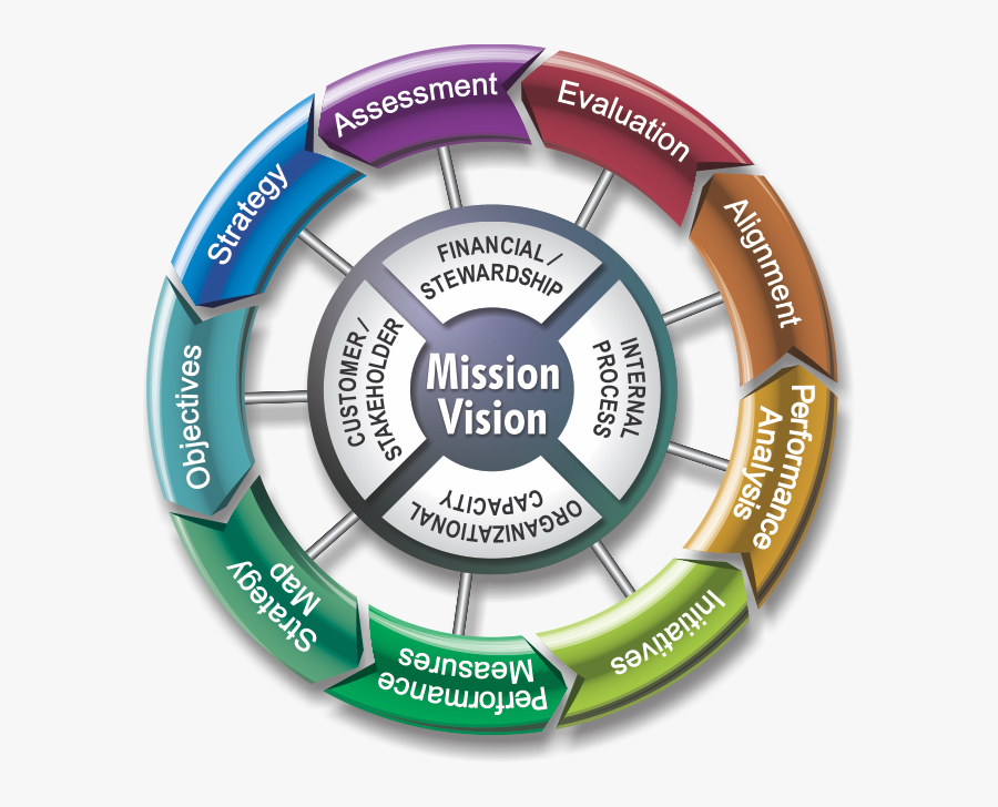 Balanced Scorecard 9 Steps, Transparent Clipart