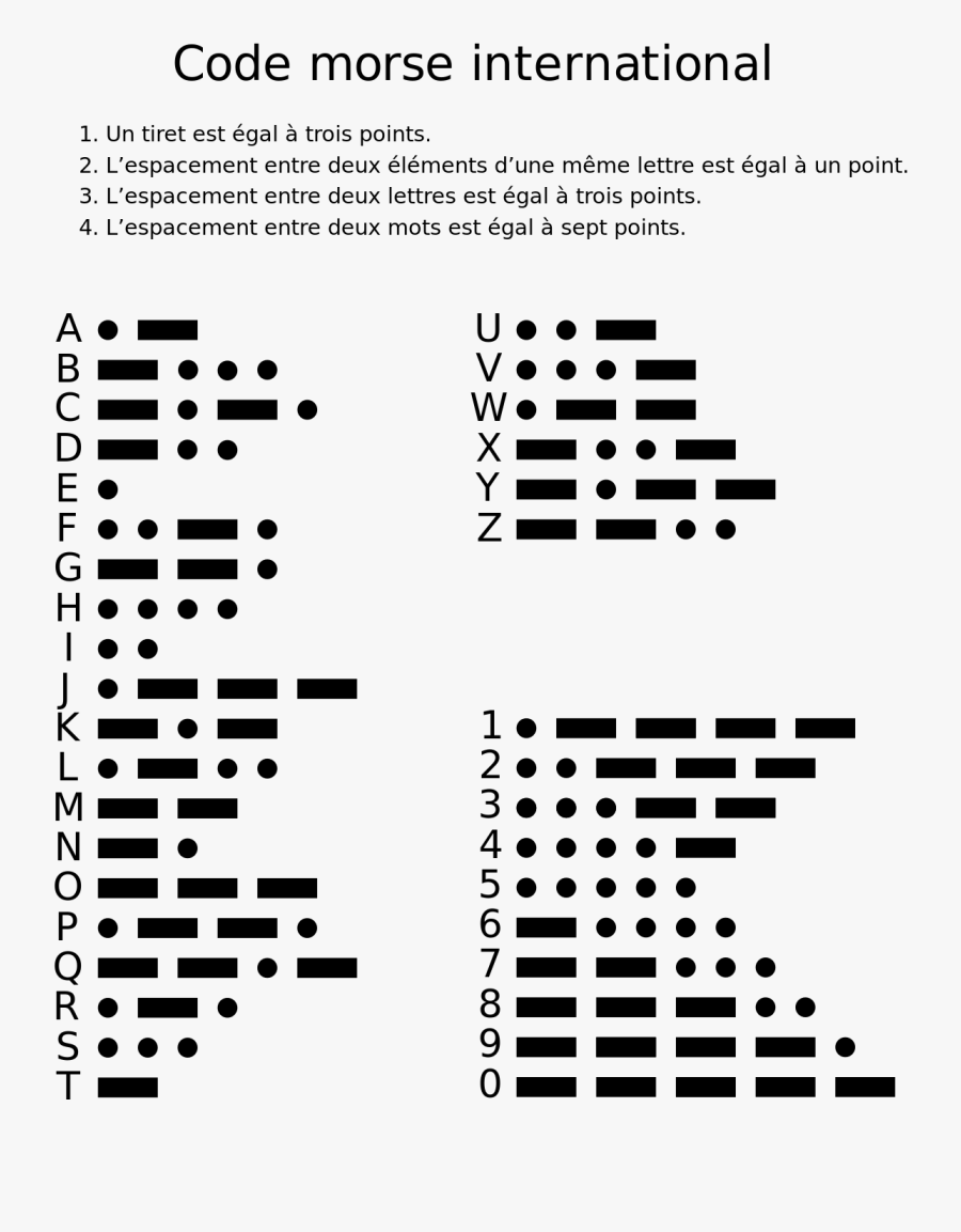 Clip Art Morse Code Table - Morse Code, Transparent Clipart