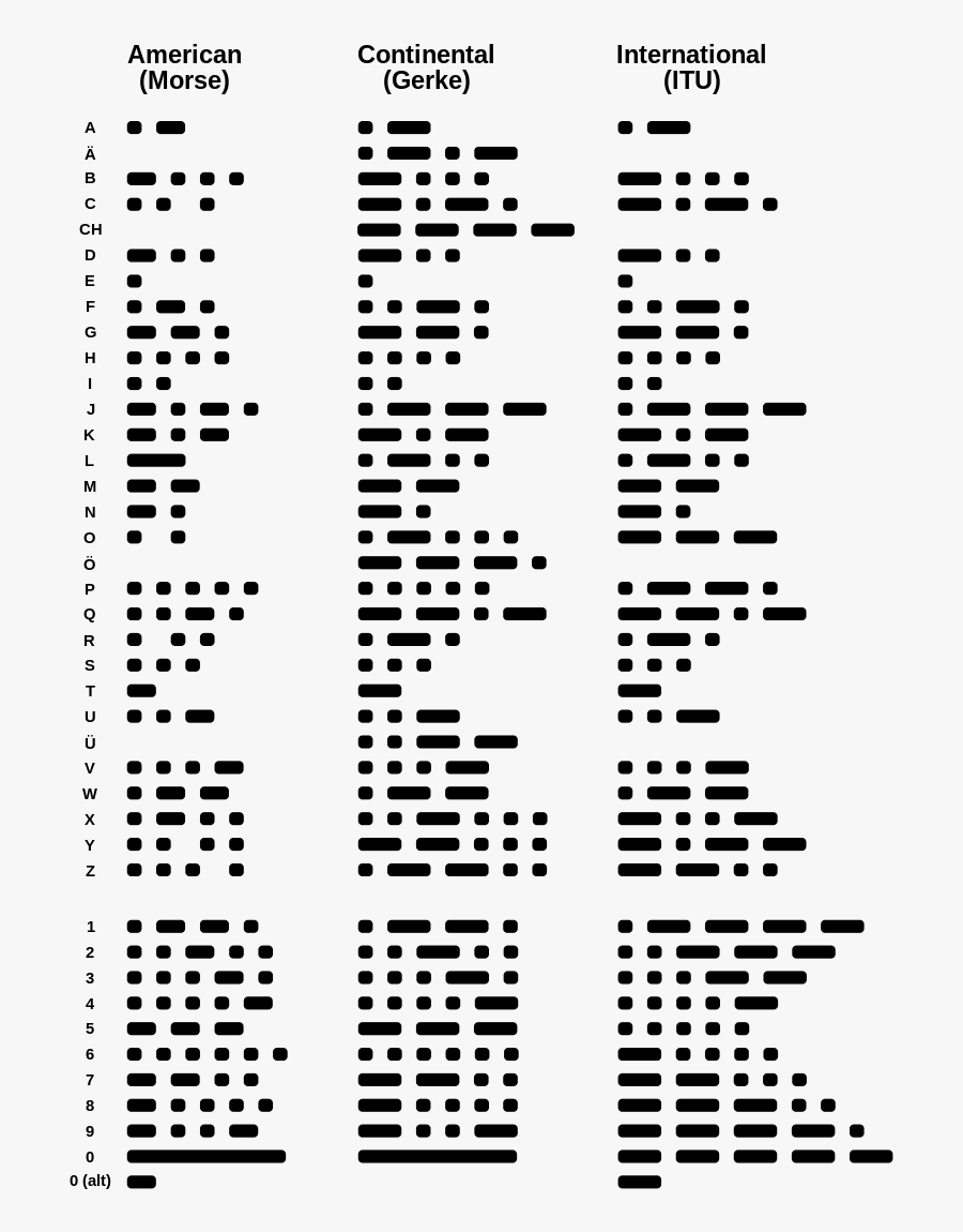 Transparent Binary Code Png - Dead In Morse Code, Transparent Clipart