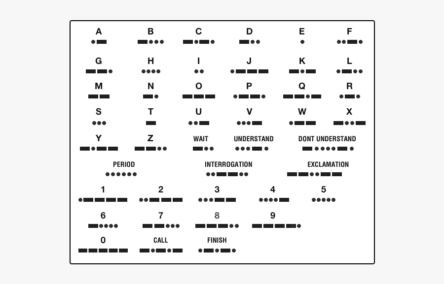 Clip Art History Ca Souls - Morse Code, Transparent Clipart