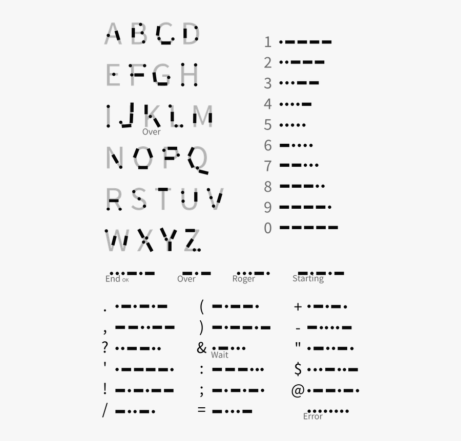 Clip Art I Love You In Morse Code - Original Morse Code, Transparent Clipart
