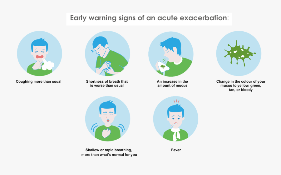 Patient Collection Understanding Each - Copd Symptoms Clipart, Transparent Clipart