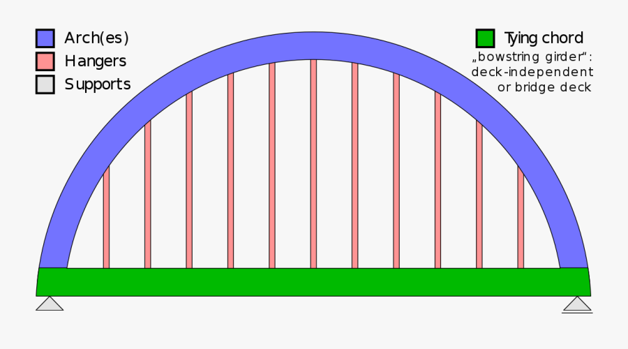 Transparent Truss Bridge Clipart - Derek Jeter 2, Transparent Clipart