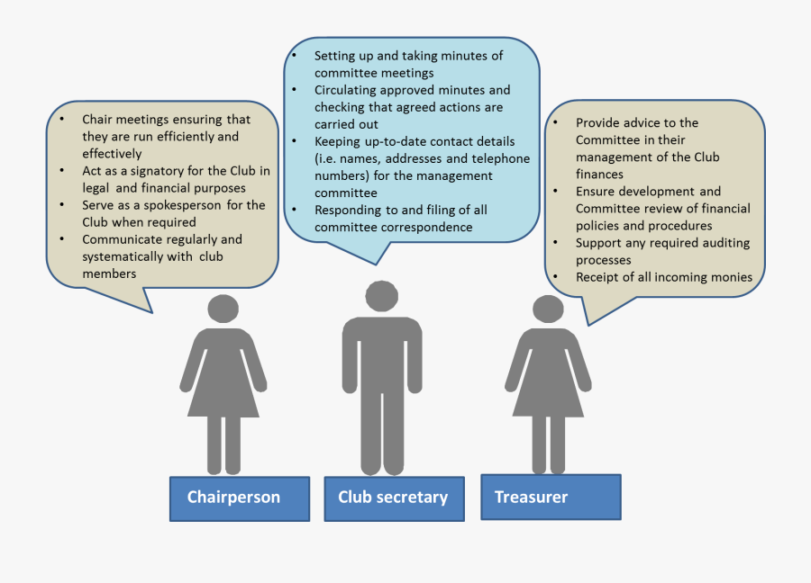 Roles And Responsibilities - Sexual Assault In College, Transparent Clipart