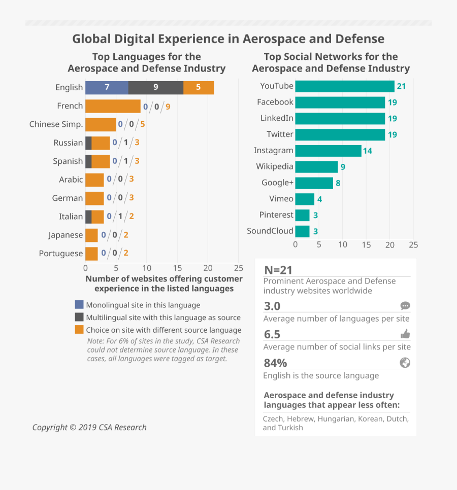Without This Knowledge, Developing Language Strategies - Powercolor Rx 470 Red Devil 4, Transparent Clipart