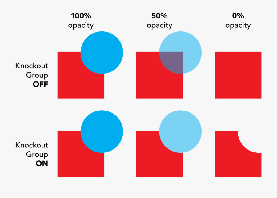 The End Result Is That The Red Square Is Being Hidden - Illustrator Knockout, Transparent Clipart