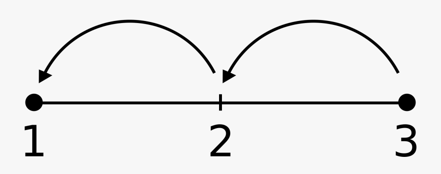 File Subtraction Svg Wikimedia Commons Open, Transparent Clipart