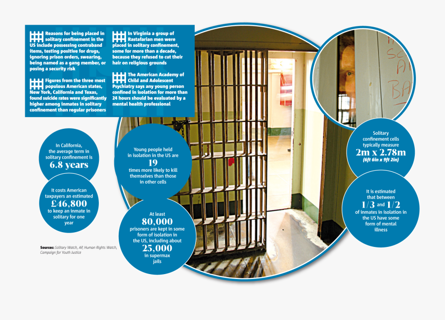 Jail Clipart Solitary Confinement - Brochure, Transparent Clipart