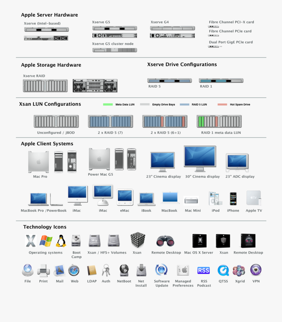Clouds Clipart Visio - Apple Server, Transparent Clipart