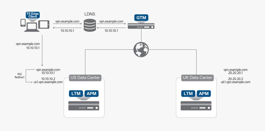 Server Clipart Visio - Global Traffic Manager, Transparent Clipart