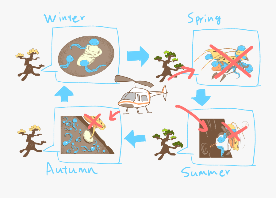 Dead Clipart Wilt Plant - Cartoon, Transparent Clipart