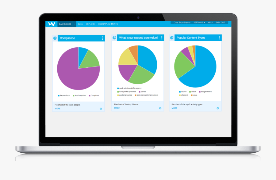 Transparent Pie Chart Png - Chronus Llc, Transparent Clipart