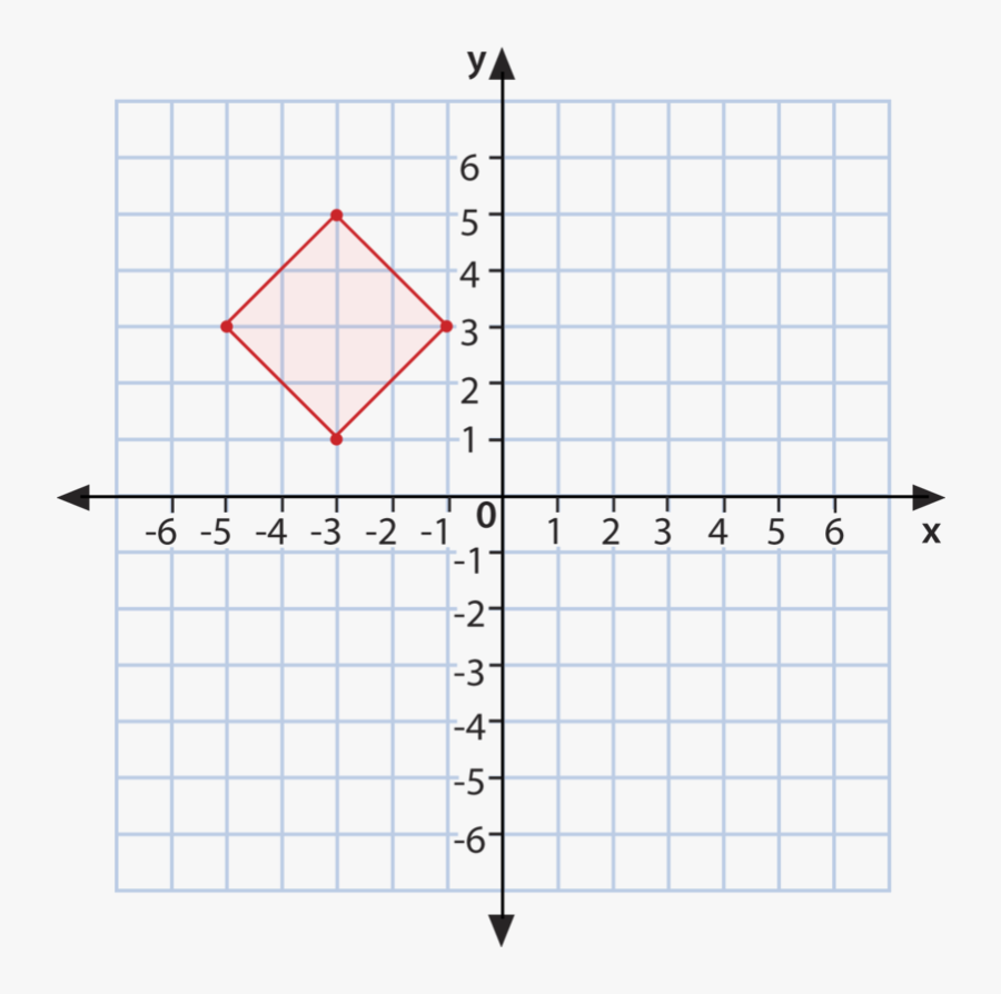 Vector Translation Grid - Coordinate Plane Ordered Pairs, Transparent Clipart