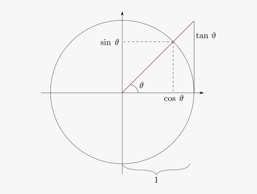 File - Unit-circle - Knowino - Circle, Transparent Clipart