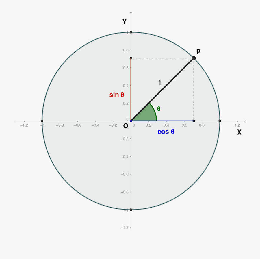 Proof Sin 30 1 2, Transparent Clipart
