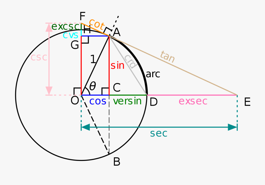 Transparent Unit Circle Png - 2013 Italian Social Protests, Transparent Clipart