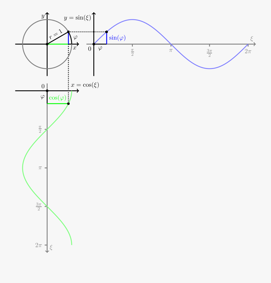 Diagram, Transparent Clipart