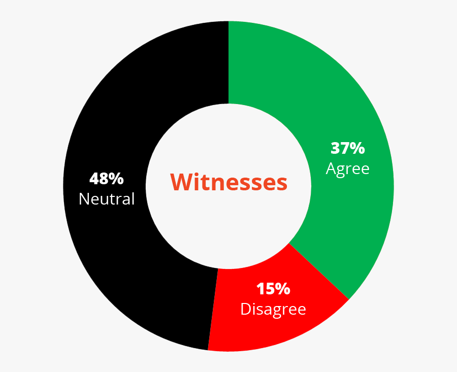 Circle, Transparent Clipart