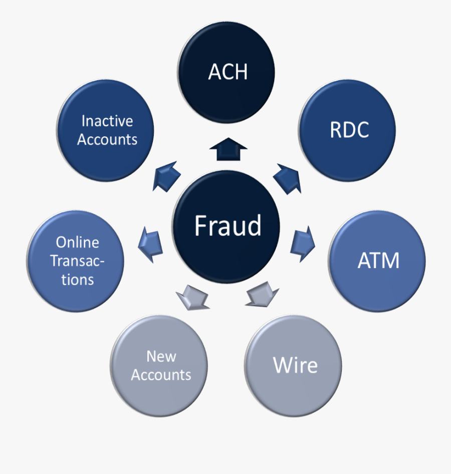 Storage Unit In Computer - Stakeholders In Education, Transparent Clipart