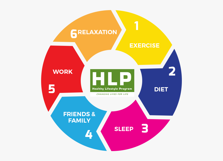 Images Of Healthy Lifestyle - Penetration Testing Execution Standard, Transparent Clipart